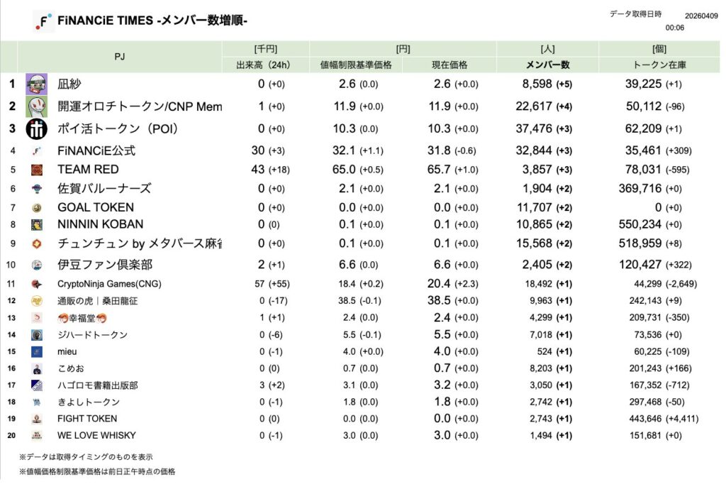 FiNANCiE TIMES 2026年3月