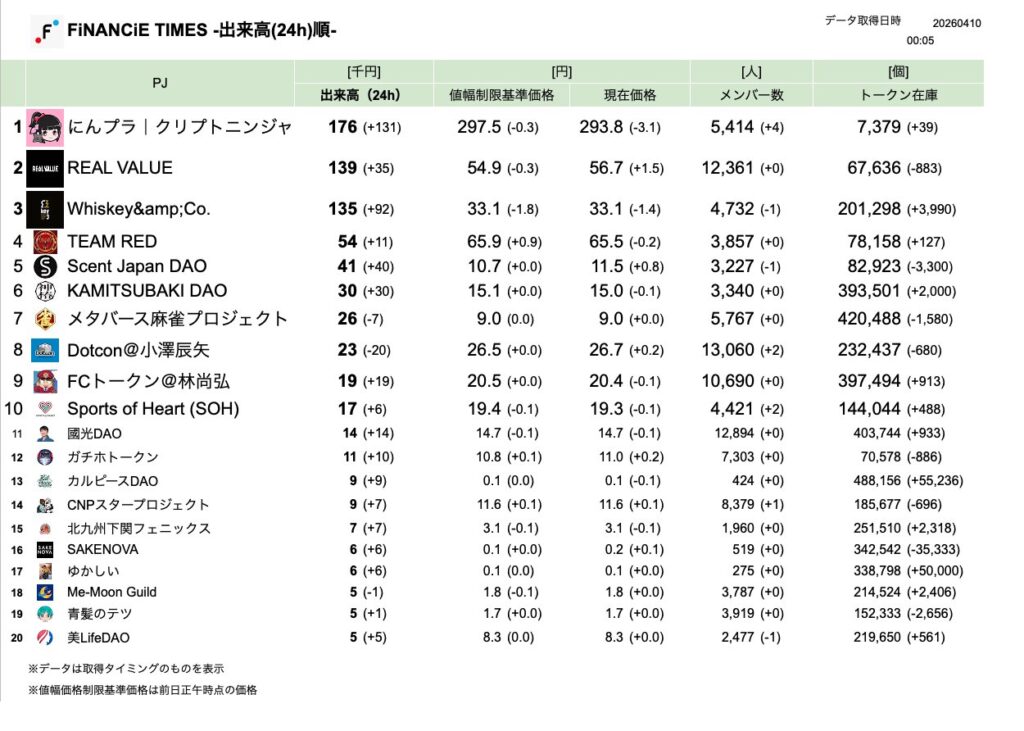 FiNANCiE TIMES 2026年3月