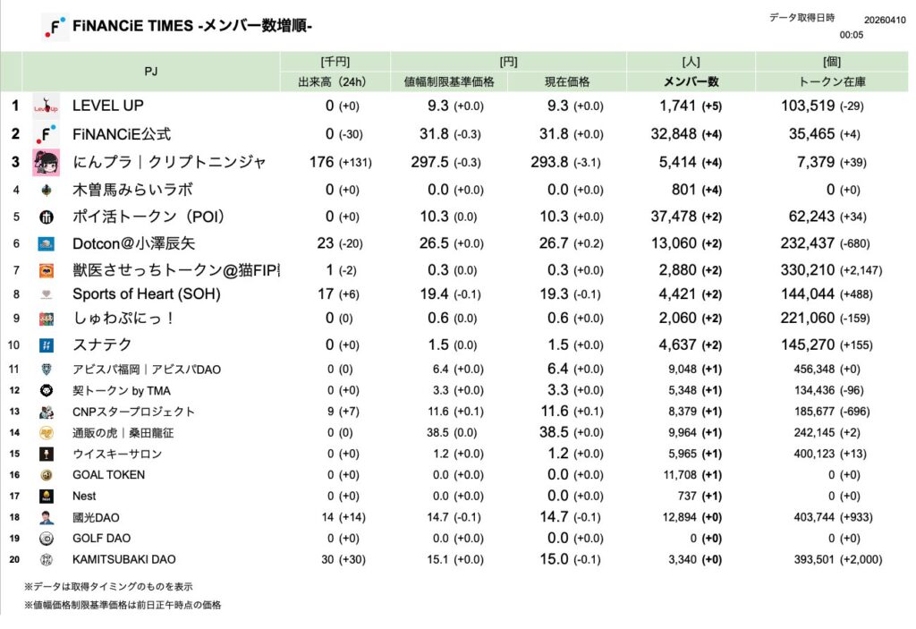 FiNANCiE TIMES 2026年3月