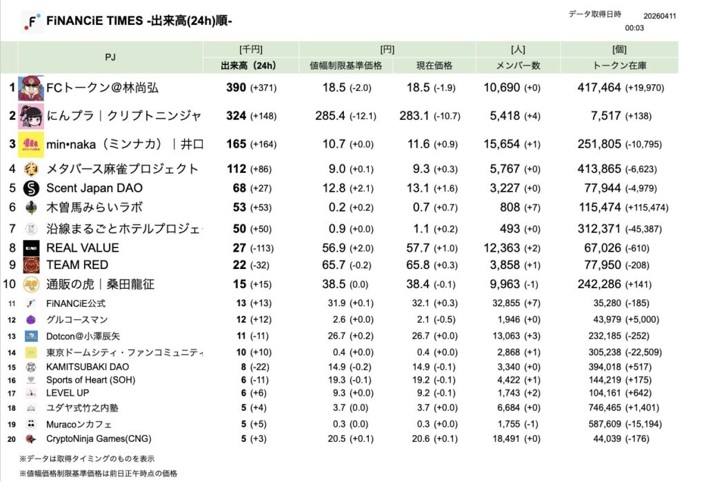 FiNANCiE TIMES 2026年3月