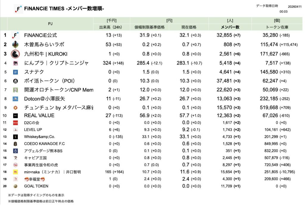 FiNANCiE TIMES 2026年3月
