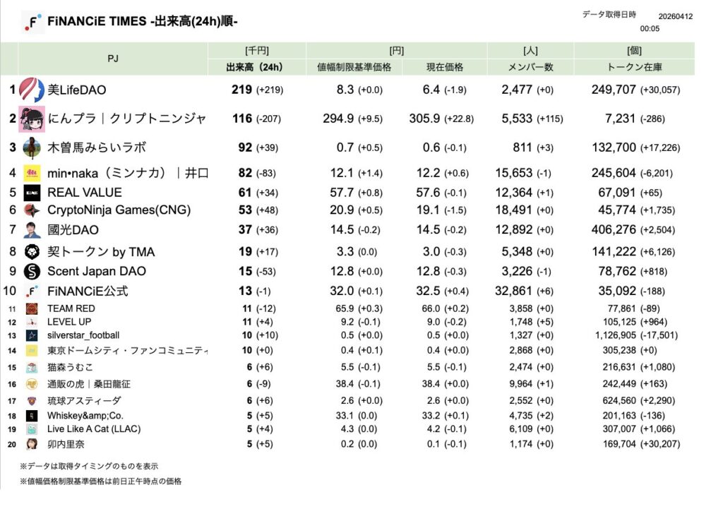 FiNANCiE TIMES 2026年3月
