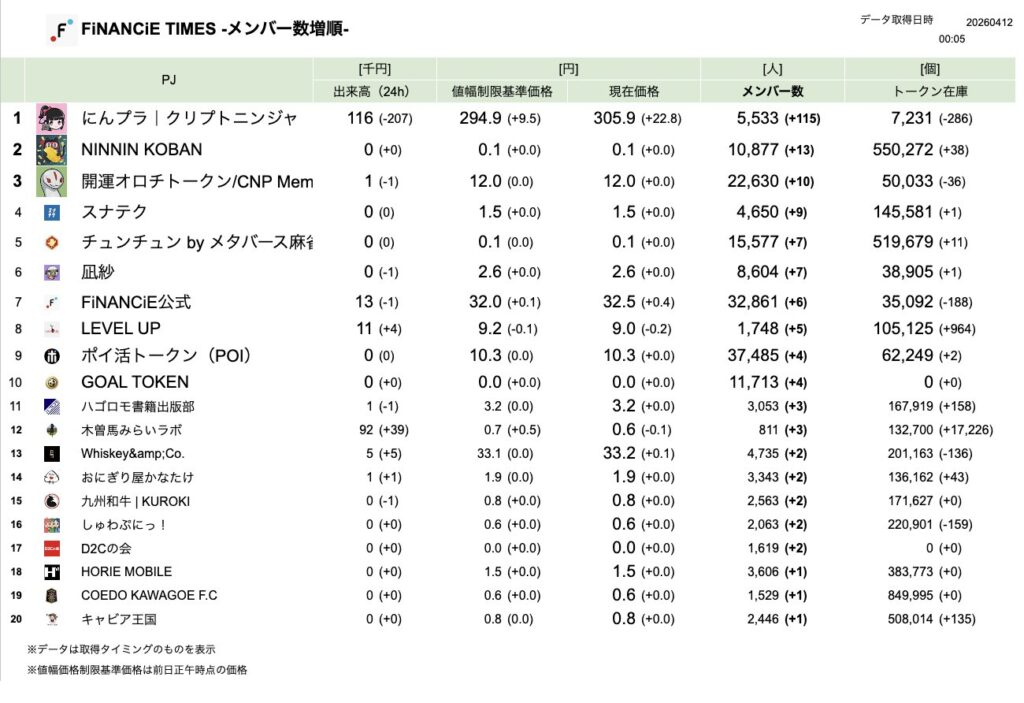 FiNANCiE TIMES 2026年3月