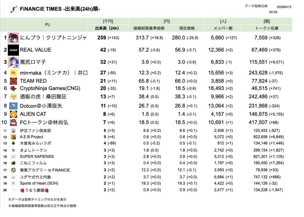 FiNANCiE TIMES 2026年3月