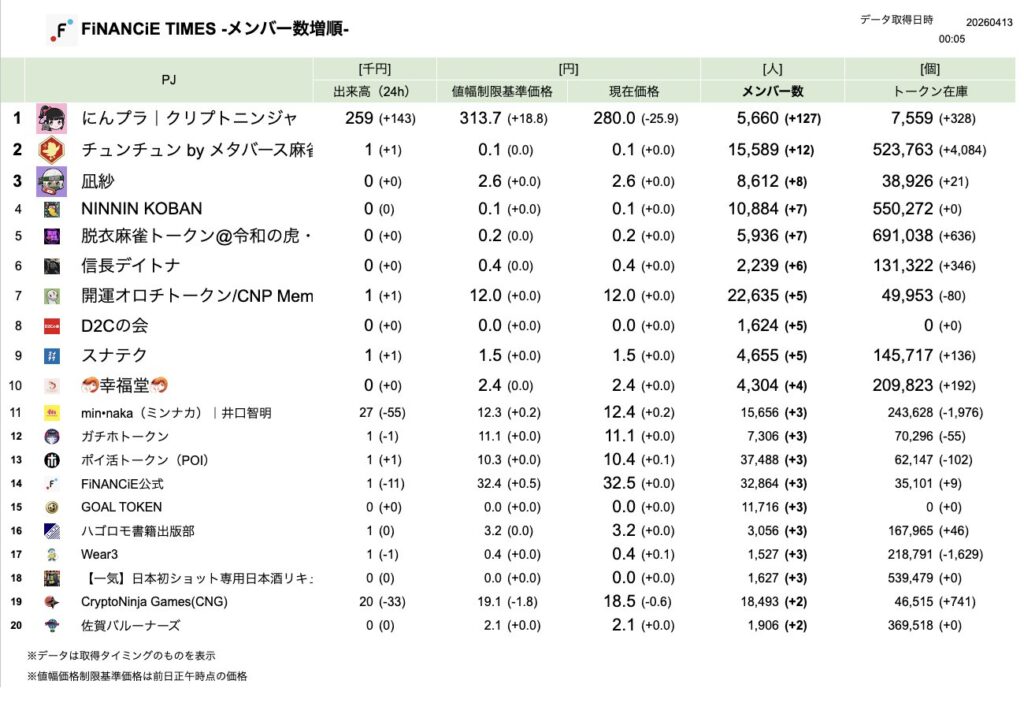 FiNANCiE TIMES 2026年3月