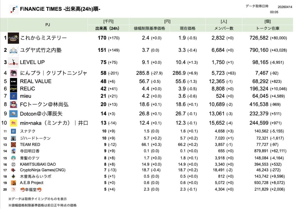 FiNANCiE TIMES 2026年3月