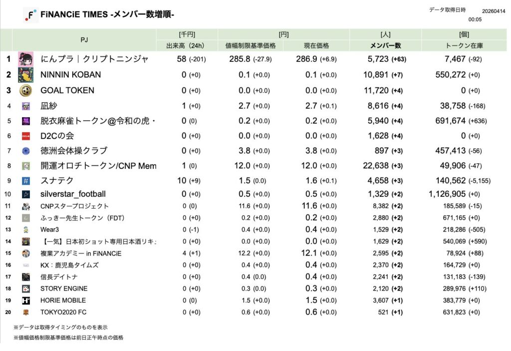 FiNANCiE TIMES 2026年3月