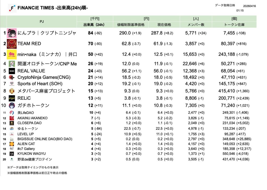 FiNANCiE TIMES 2026年3月