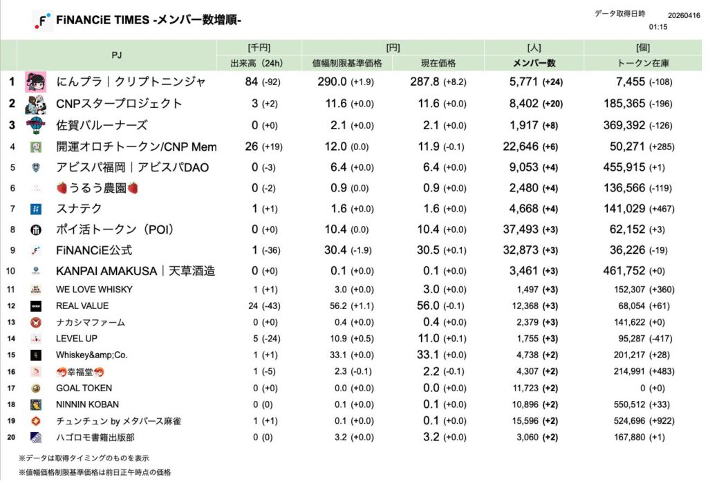 FiNANCiE TIMES 2026年3月