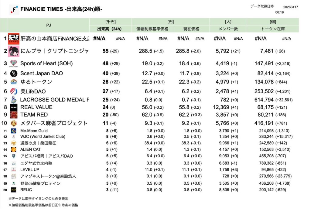 FiNANCiE TIMES 2026年3月