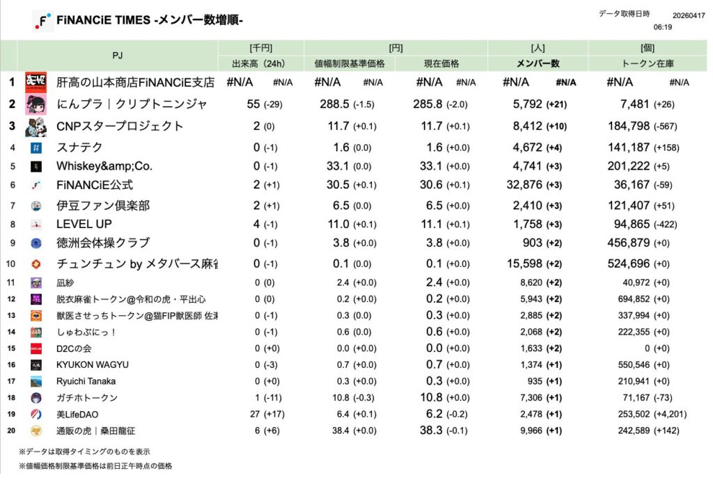 FiNANCiE TIMES 2026年3月
