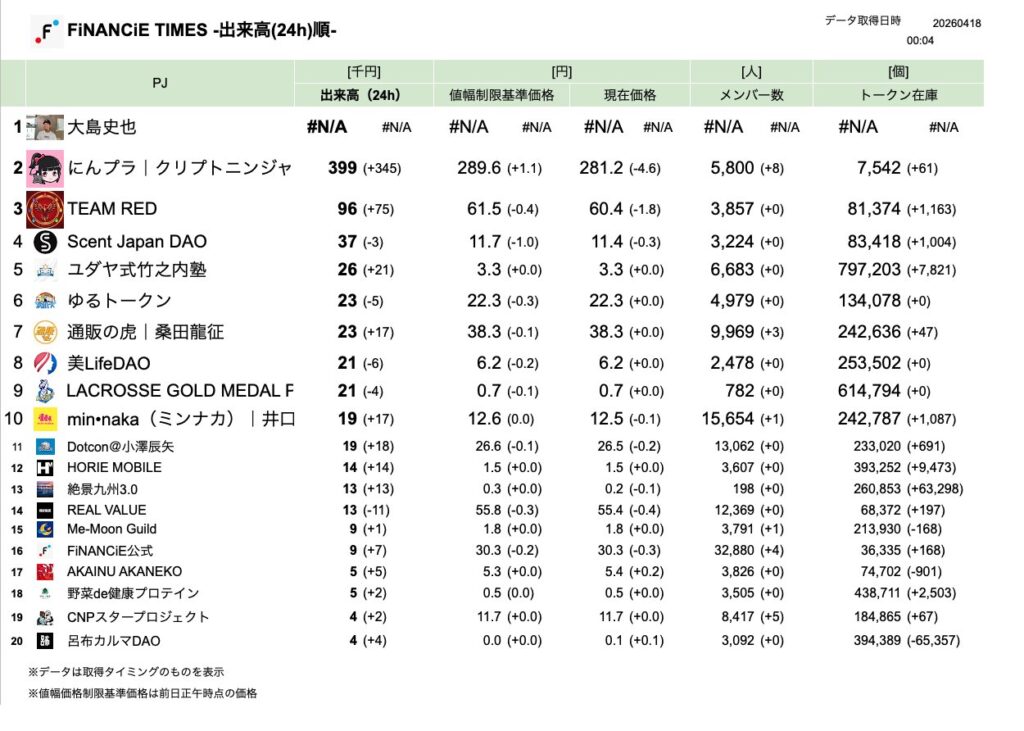 FiNANCiE TIMES 2026年3月