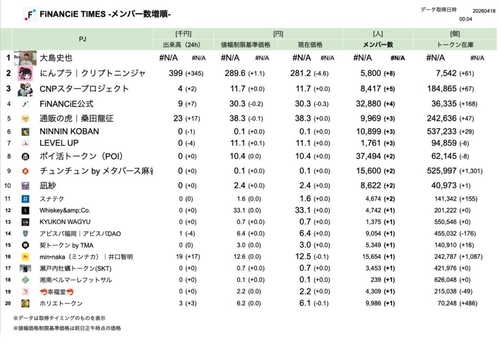FiNANCiE TIMES 2026年3月