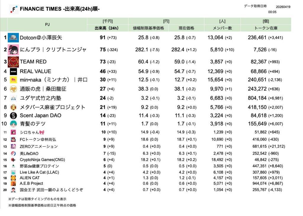 FiNANCiE TIMES 2026年3月