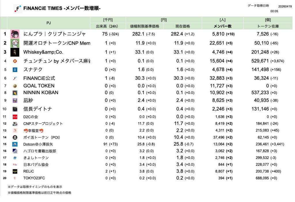 FiNANCiE TIMES 2026年3月