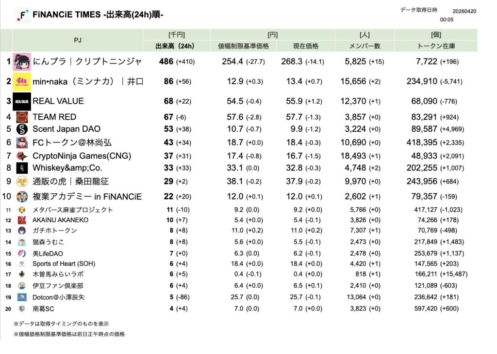 FiNANCiE TIMES 2026年3月