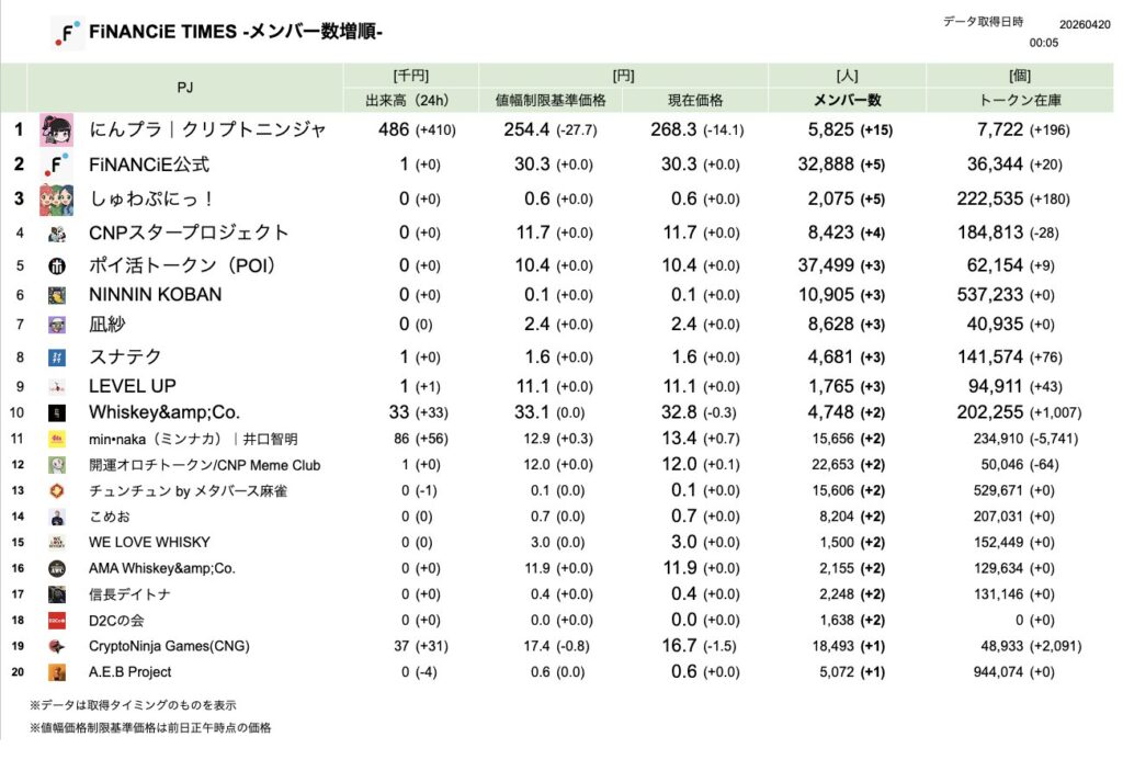 FiNANCiE TIMES 2026年3月
