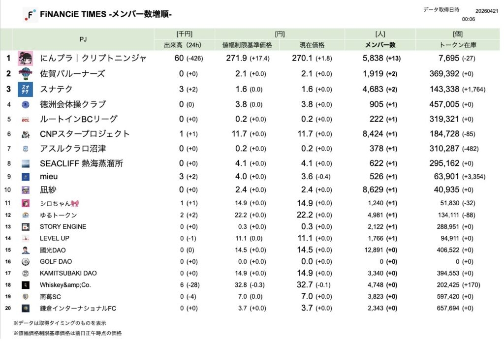 FiNANCiE TIMES 2026年3月
