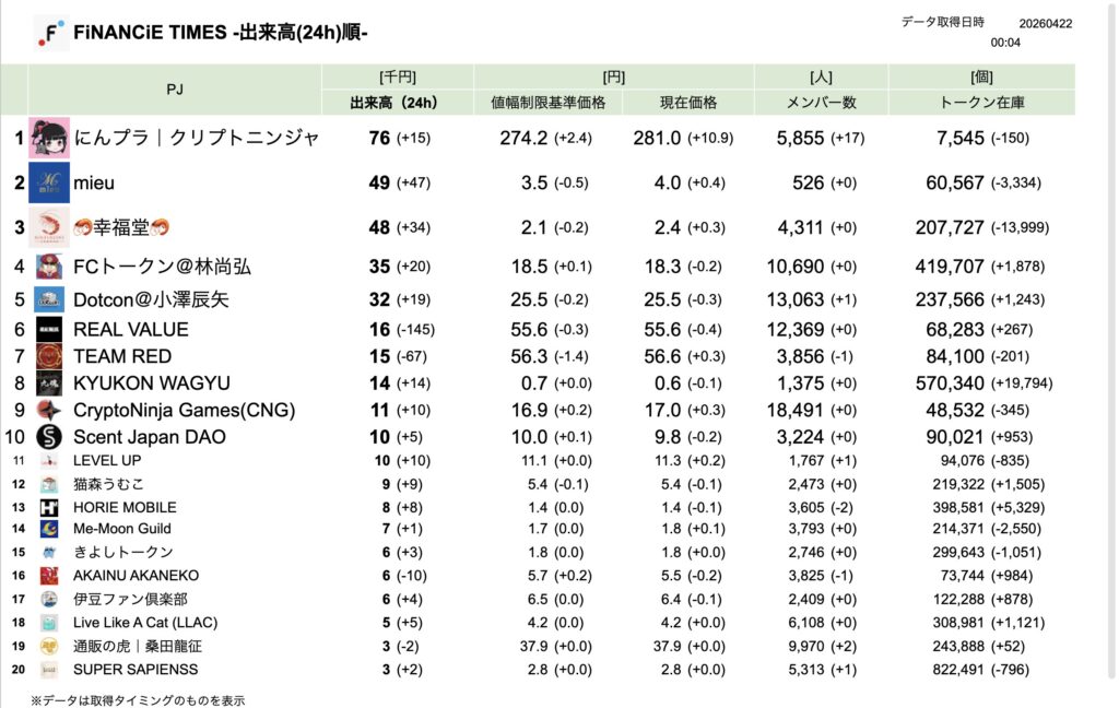 FiNANCiE TIMES 2026年3月