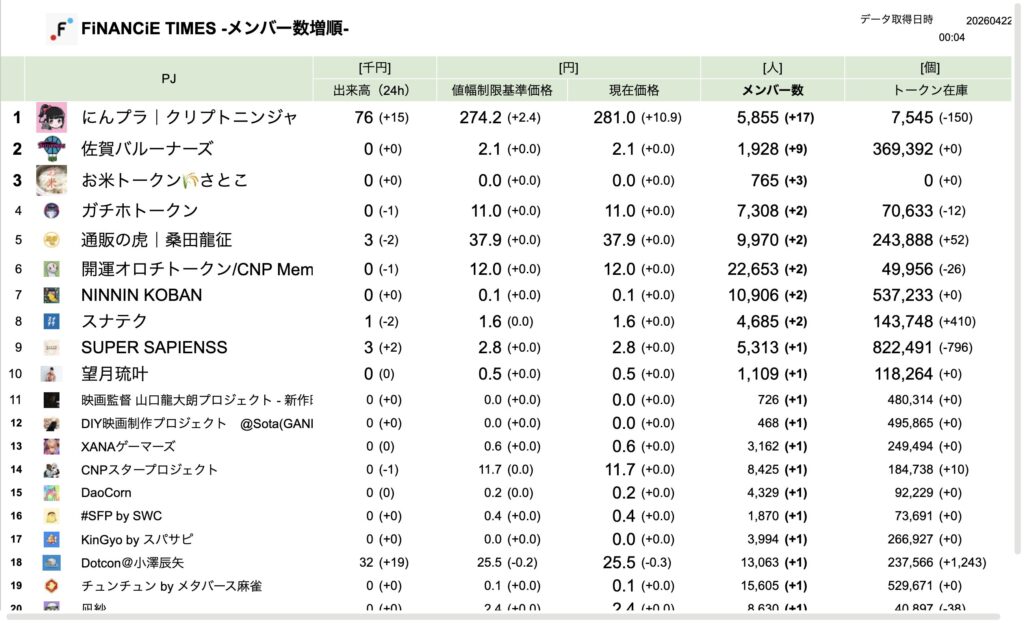 FiNANCiE TIMES 2026年3月