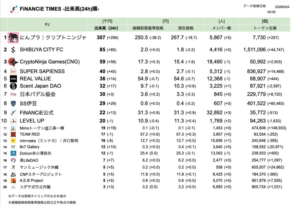 FiNANCiE TIMES 2026年3月
