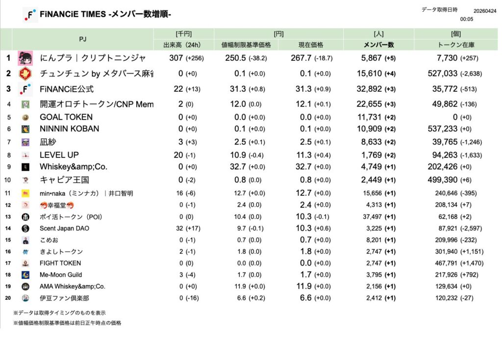 FiNANCiE TIMES 2026年3月