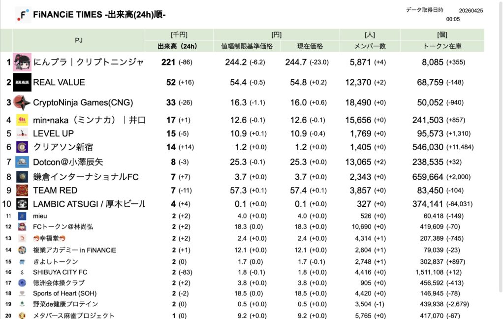 FiNANCiE TIMES 2026年3月