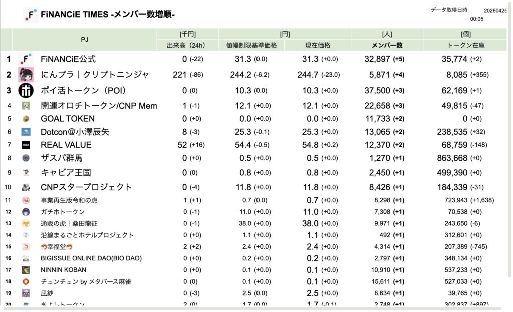 FiNANCiE TIMES 2026年3月