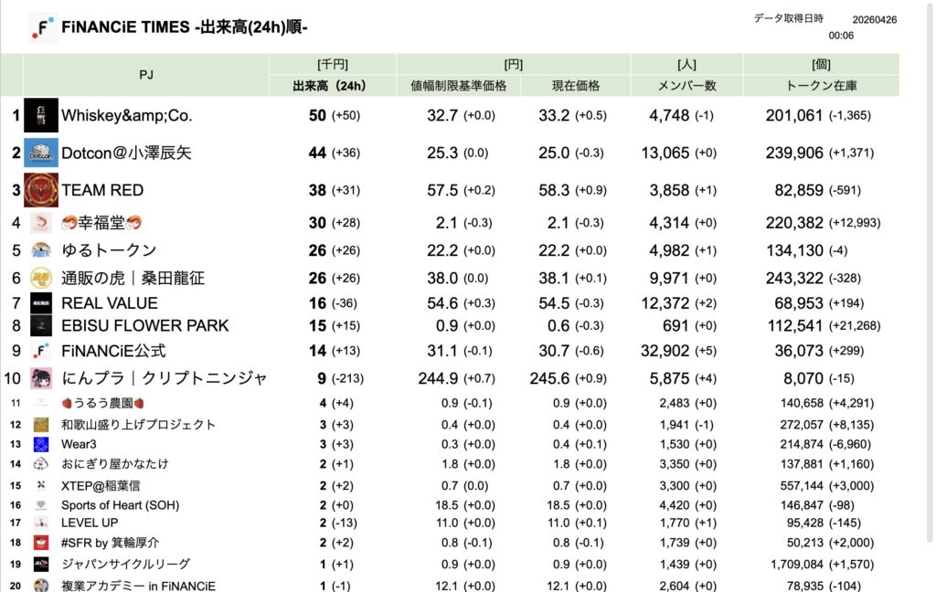 FiNANCiE TIMES 2026年3月