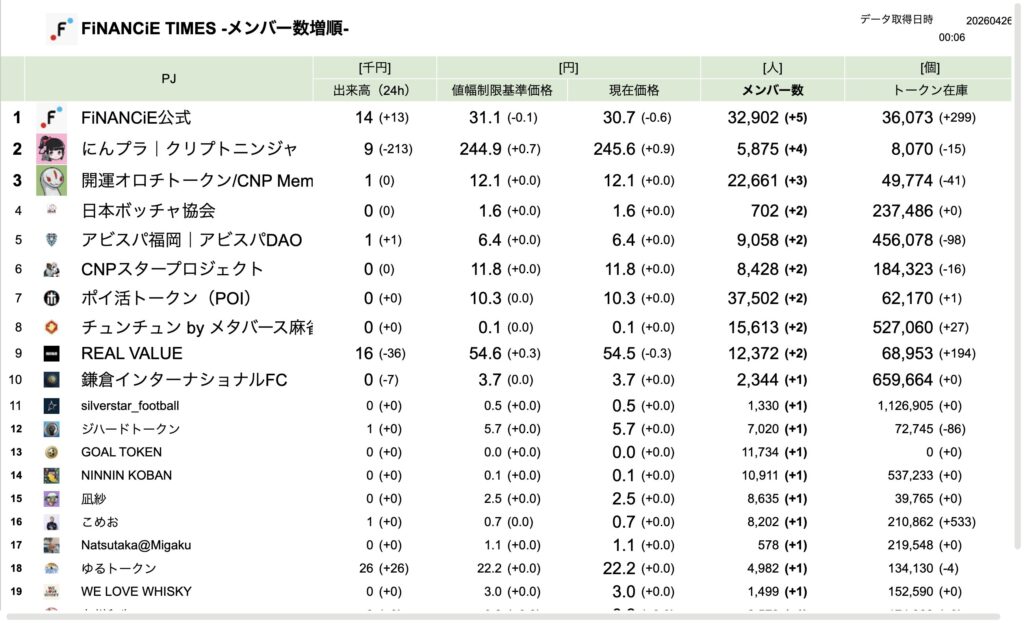 FiNANCiE TIMES 2026年3月