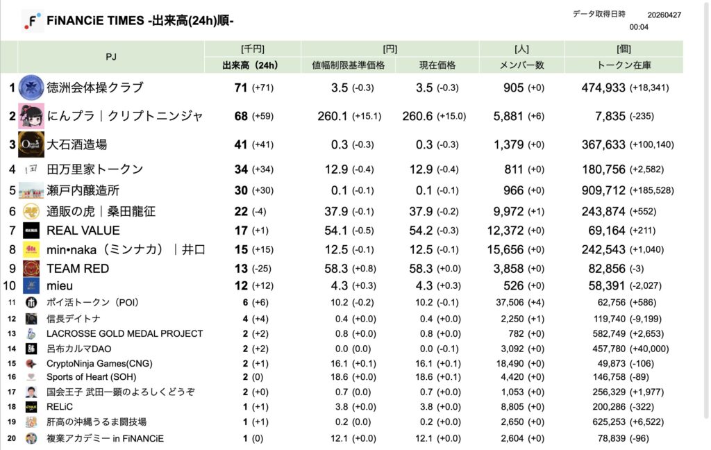 FiNANCiE TIMES 2026年3月