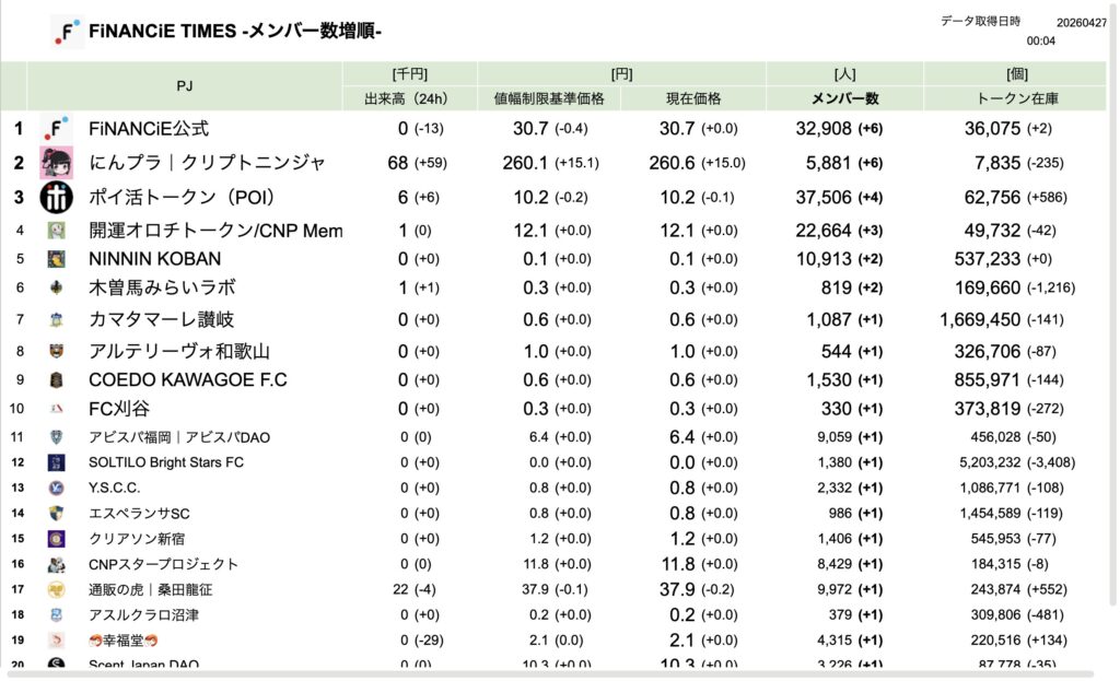 FiNANCiE TIMES 2026年3月