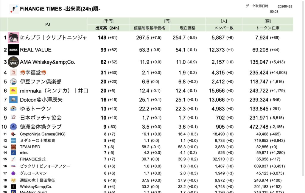 FiNANCiE TIMES 2026年3月