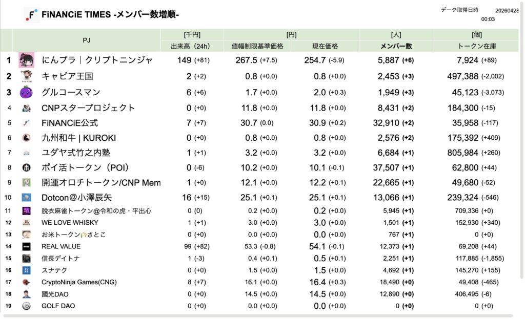 FiNANCiE TIMES 2026年3月