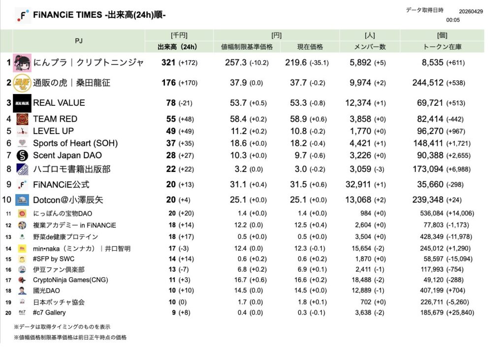 FiNANCiE TIMES 2026年3月