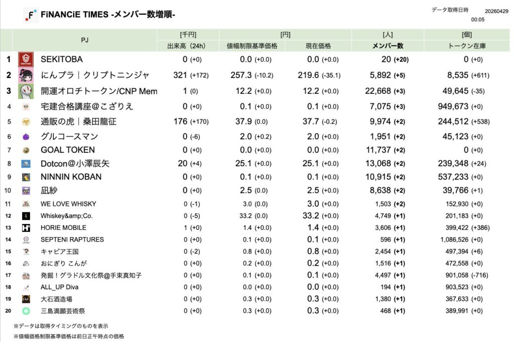 FiNANCiE TIMES 2026年3月