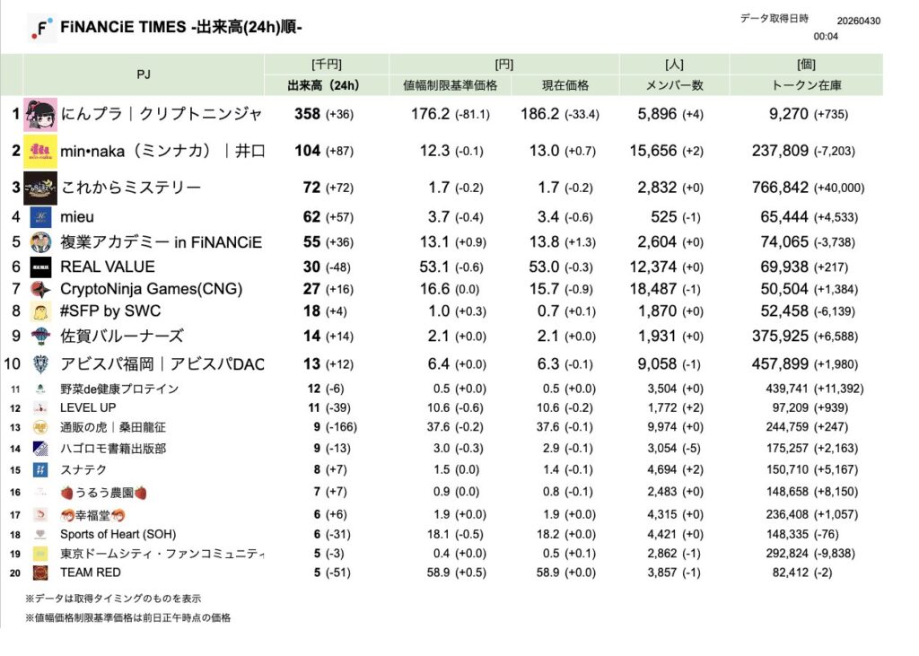 FiNANCiE TIMES 2026年3月