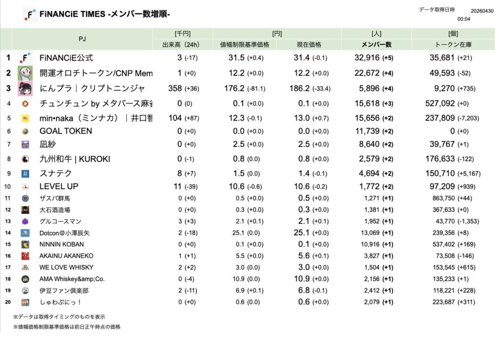 FiNANCiE TIMES 2026年3月